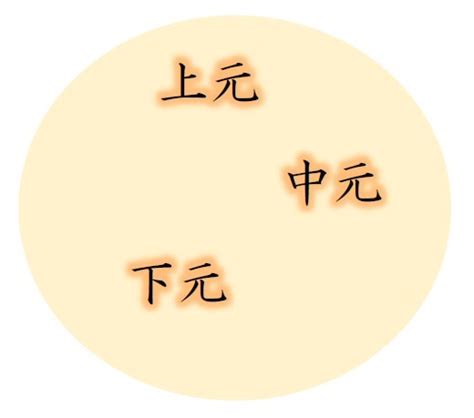 上元 中元 下元|三元（上元·中元·下元）